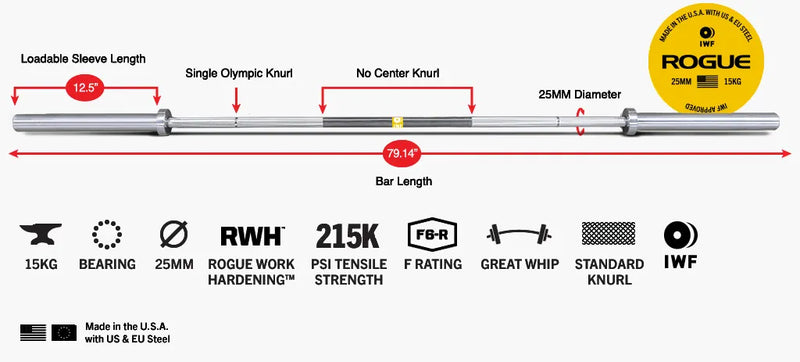 Gear Specs Image