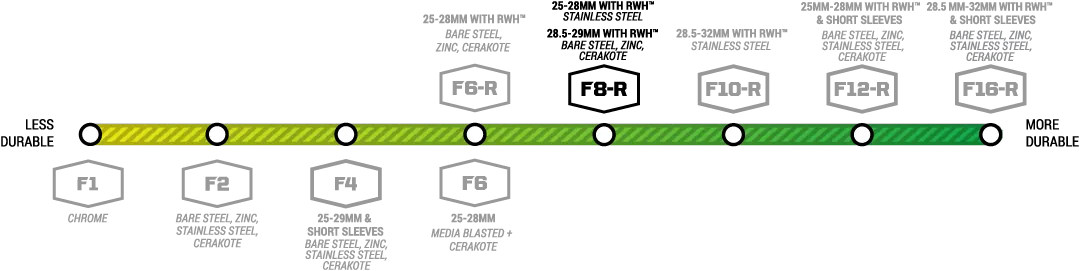 f-scale-desktop-color_etabx6_.webp