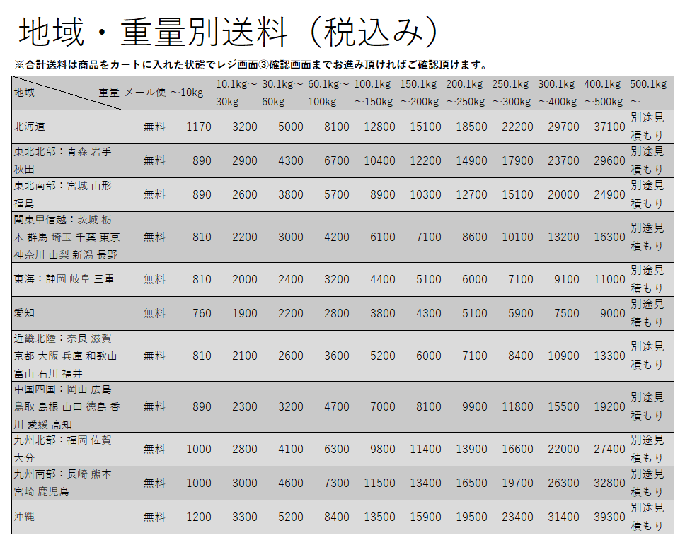 配送に関するポリシー Mbc Power Shop 厳選した海外製トレーニング用品やセミナー参加チケットを販売いたします